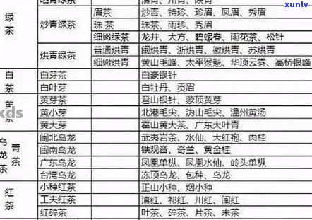 吉普号普洱茶：全面了解分类等级划分，解决您的所有疑问