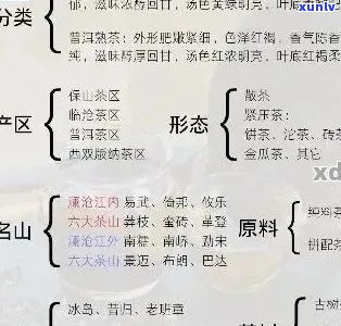 七级普洱茶什么档次：解析普洱茶七级品质及市场定位