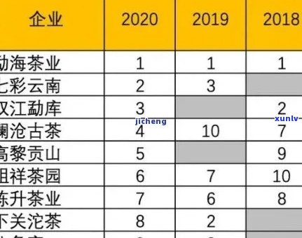 七级普洱茶什么档次：解析普洱茶七级品质及市场定位