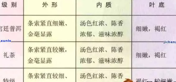 七级普洱茶什么档次：解析普洱茶七级品质及市场定位