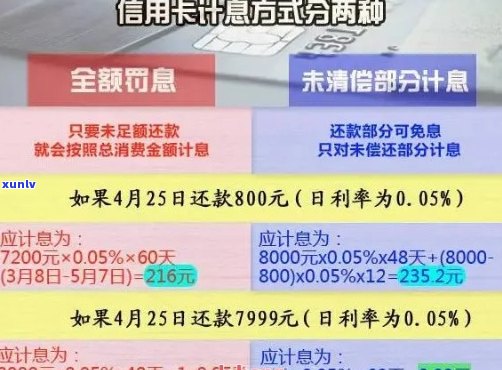 信用卡逾期还款问题全面解析：律师催款、利息计算以及如何解决逾期困境