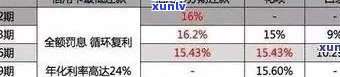 中行信用卡逾期50天：解决策略与影响分析，如何规划还款计划？