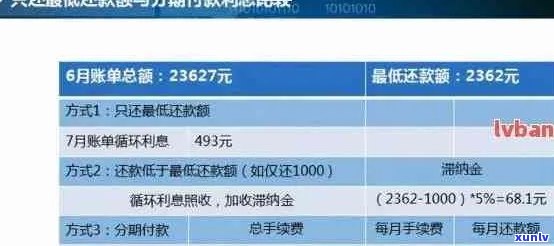 中行信用卡逾期50天：解决策略与影响分析，如何规划还款计划？