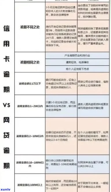 信用卡逾期几天会影响？了解信用报告和逾期记录的详细情况