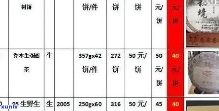 双饼普洱茶礼盒：价格、品质与购买建议一览无余，助你轻松挑选最适合的茶礼