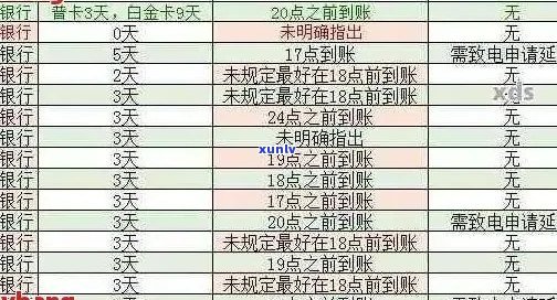 招行信用卡当期逾期处理全攻略，避免损失与罚息！