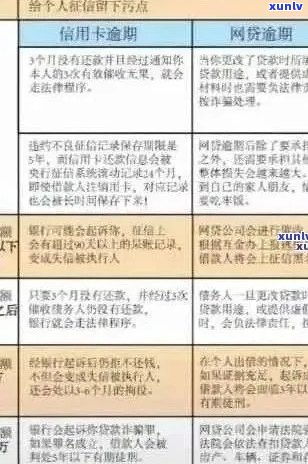 光大银行信用卡逾期：原因、解决办法和影响全解析，助您轻松应对逾期问题！