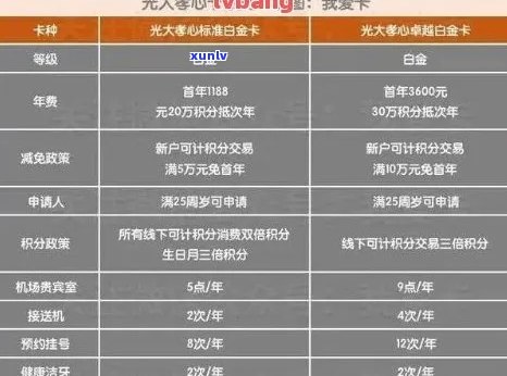 光大信用卡挂失与补办流程详解，防止信息泄露及账户被盗用的有效 *** 