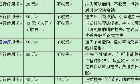 光大银行信用卡挂失流程：如何操作？丢失信用卡的处理办法