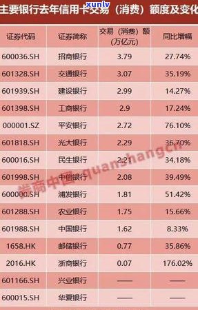 浦发信用卡年费逾期可能对个人造成影响，如何避免？