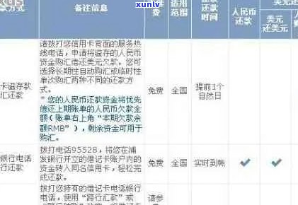 浦发信用卡年费逾期可能对个人造成影响，如何避免？