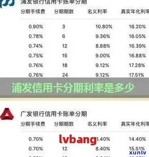 浦发信用卡年费逾期处理及费用期方式