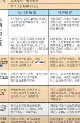 浦发信用卡逾期政策一览：2020年全方位解读及应对措详解