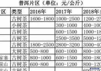 凤顾鹰山普洱茶：品质、口感、产地与价格全面解析，助您挑选最适合的普洱茶