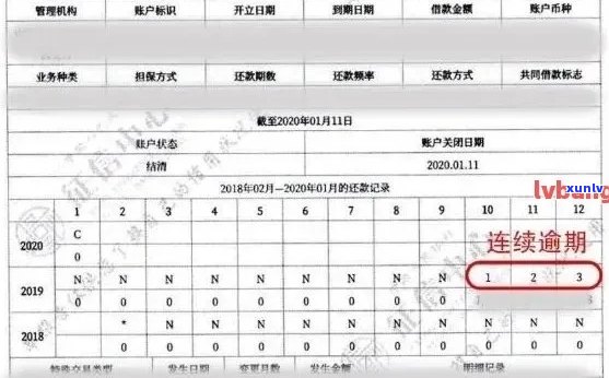 为什么我的信用卡逾期报告没有查到：原因与解答