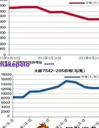 云南龙生普洱茶：最新价格趋势分析，以及如何鉴别真假和购买技巧