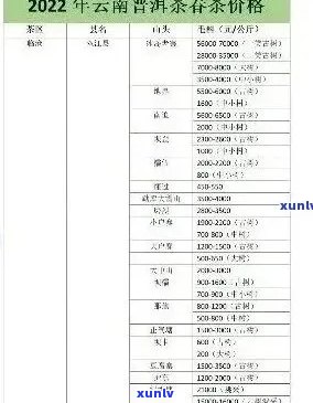 云南龙生普洱茶：最新价格趋势分析，以及如何鉴别真假和购买技巧