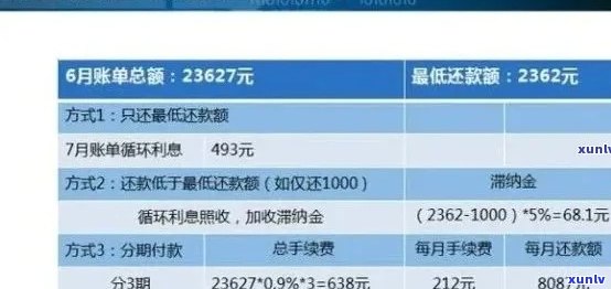 逾期3年信用卡欠款2000元：处理策略和可能的影响