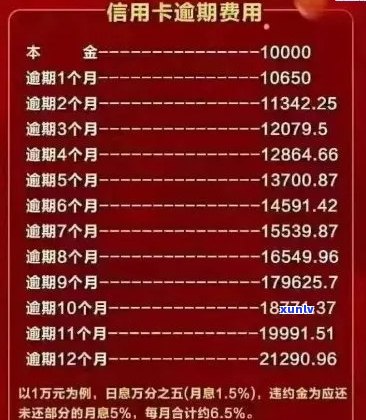 逾期3年信用卡欠款2000元：处理策略和可能的影响