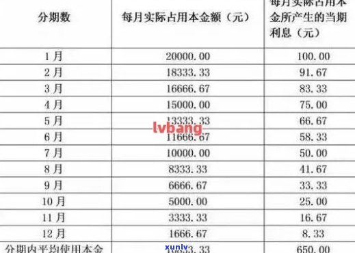 欠信用卡2000四年没还现在应该还多少利息，求解答