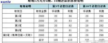 信用卡逾期五年还款金额计算：仅需2000元如何处理？