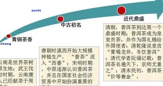 普洱茶的价值与书剑文化：探索两者之间的关联性