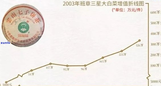 新 班章六星雀：价格分析与比较，以及其在市场上的影响