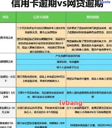 信用卡账单逾期 *** 查吗，打信用卡 ***  *** 可以查询逾期吗？