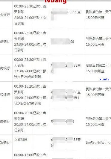 怎么查信用卡逾期记录查询具体时间？