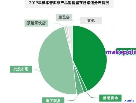 2020年普洱茶电商销售数据分析与趋势展望：消费者行为、平台竞争与市场格局