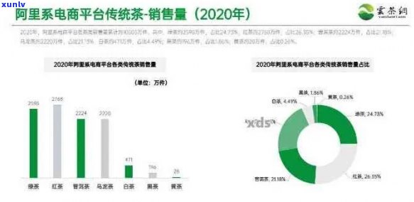 2020年普洱茶电商销售数据分析与趋势展望：消费者行为、平台竞争与市场格局