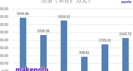 2020年普洱茶电商销售数据分析与趋势展望：消费者行为、平台竞争与市场格局