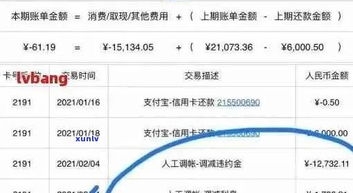 逾期两年的工商信用卡欠款：具体的还款金额是如何计算的？