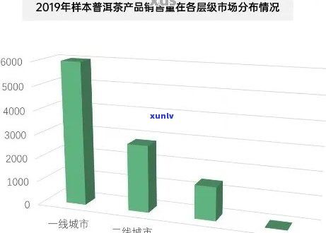 2020年普洱茶电商销售数据分析与趋势展望：消费者行为、平台竞争与市场格局