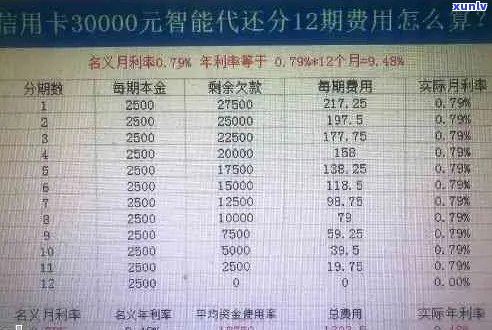 逾期两年的工商信用卡欠款：具体的还款金额是如何计算的？