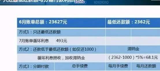 逾期两年的工商信用卡欠款：具体的还款金额是如何计算的？