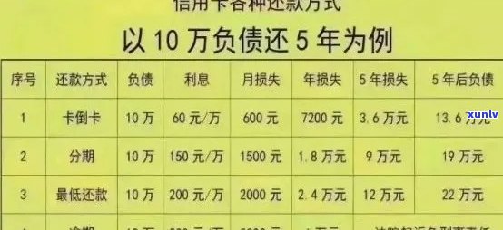 逾期两年的工商信用卡欠款：具体的还款金额是如何计算的？