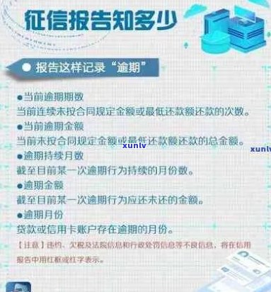 一站式指南：了解信用卡逾期记录解除策略，打造无逾期信用记录的未来