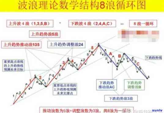 波理论：是什么、历、应用及其对现代社会的影响