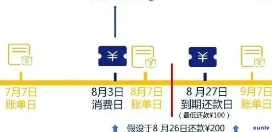 信用卡逾期利息计算 *** ：如何正确应对逾期账单？