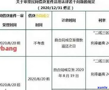 信用卡逾期利息更低计算 *** 与解决方案全面解析，帮助您避免高额债务