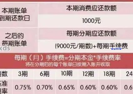 信用卡逾期利息计算 *** ：1万元逾期一天利息多少？