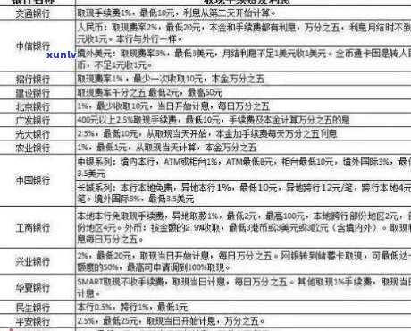 信用卡逾期利率计算及处理方式，高利息合法性争议。