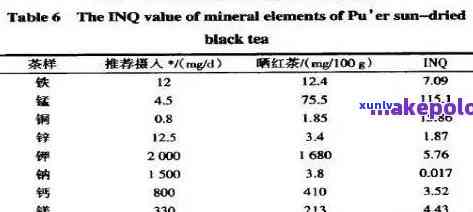 普洱茶补钙效果解析：科学角度解读茶叶中的钙元素含量与应用