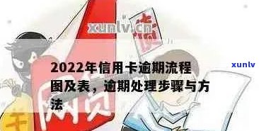 2022年信用卡逾期全攻略：了解流程、影响与解决办法，避免信用受损！