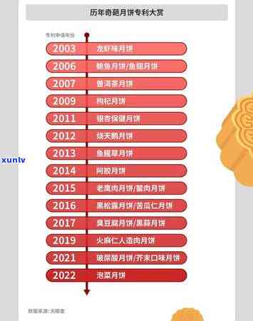 如何通过专利号查询普洱茶真伪？