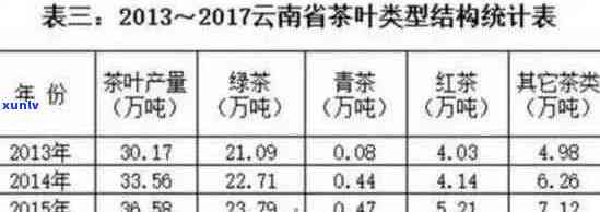 云南西双版纳普洱茶品种、产地、年份、品质、价格及购买渠道全面解析