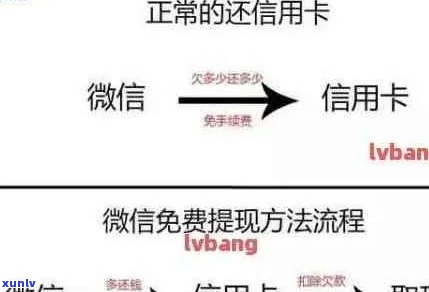 信用卡逾期了怎么用微信还款？逾期的信用卡怎么还款进去？