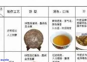 御香普洱茶：品种、 *** 工艺、品质鉴别与品饮技巧，一文全面解析