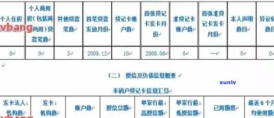 信用卡逾期后如何转换为公积金贷款：全面指南与实用建议